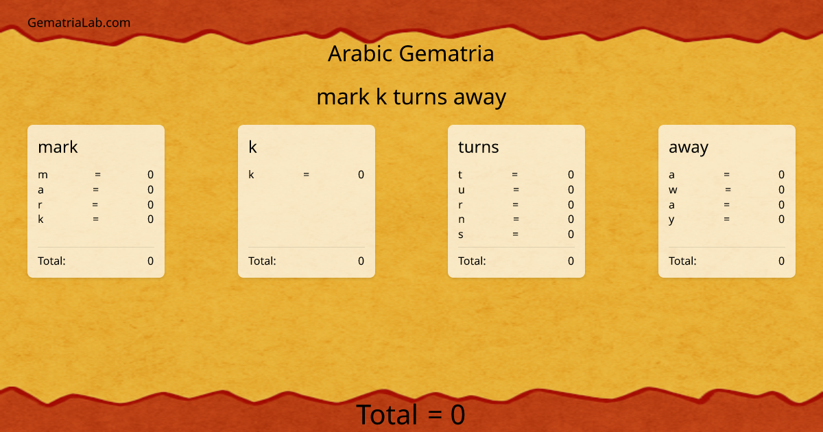 mark k turns away in arabic Gematria